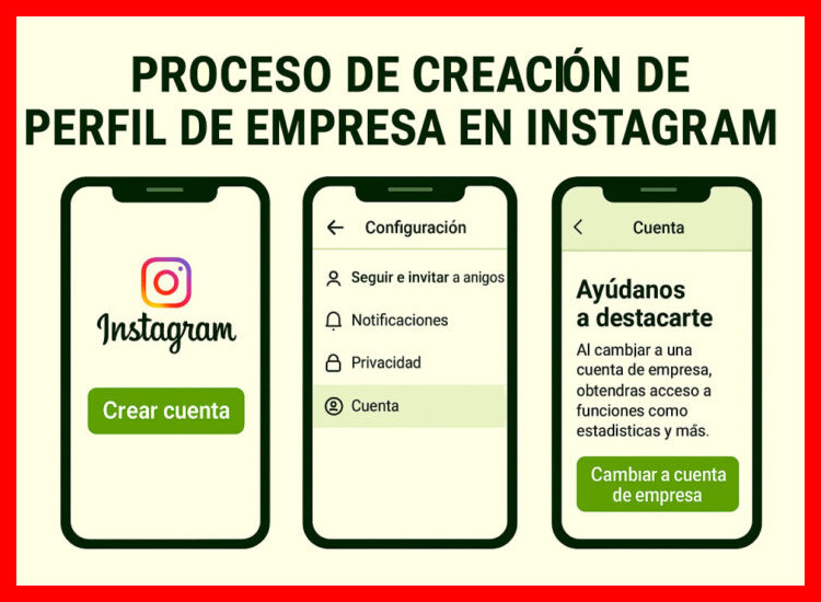 1. Configuración y Personalización Profesional del Perfil de Negocio