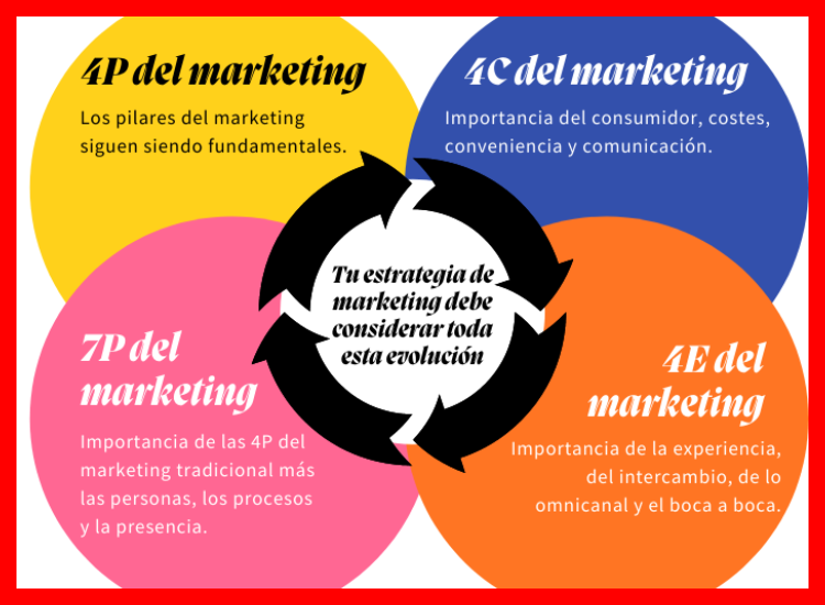 1. Fundamentos y definición del Marketing de Contenidos