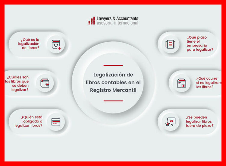 1. ¿Qué Libros Contables se Deben Legalizar y Cuáles son sus Características?
