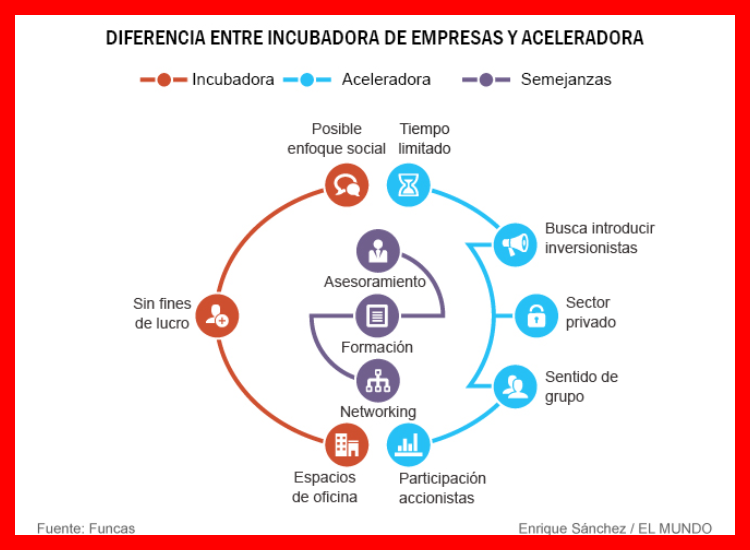 2. Aceleradoras e Incubadoras de Negocios