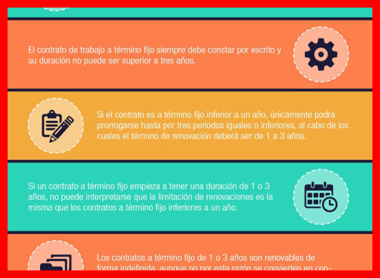 2. Duración, Prórroga y Causas de Resolución