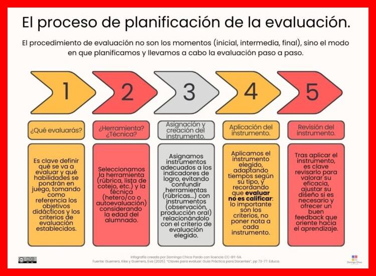 2. Preparación y Revisión Previa: Pasos Clave Antes de la Presentación