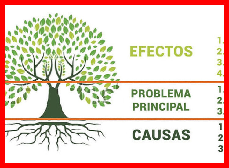 3. Análisis de la Raíz del Problema y Propuesta de Solución