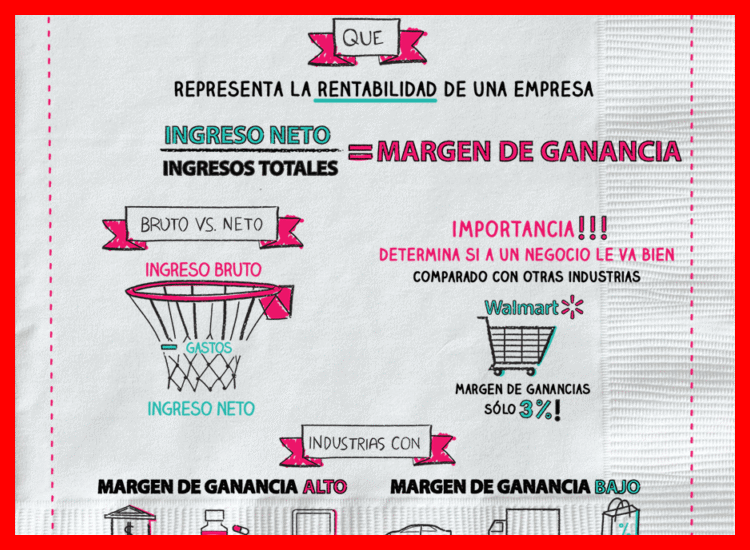 3. Definiendo Tu Margen de Ganancia Objetivo