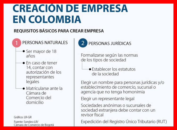 3. Presentación y Tramitación ante la Cámara de Comercio