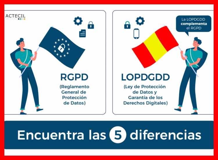 3. Protección de Datos Personales (RGPD/LOPDGDD)