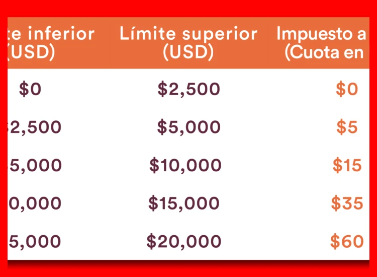 4. Cálculo y Pago de Impuestos