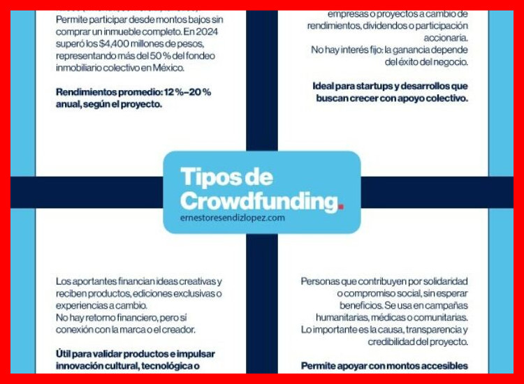 4. Crowdfunding o Financiamiento Colectivo