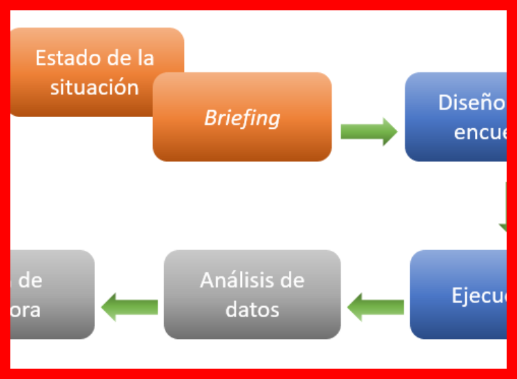 5. Encuestas de satisfacción y reactivación inteligente