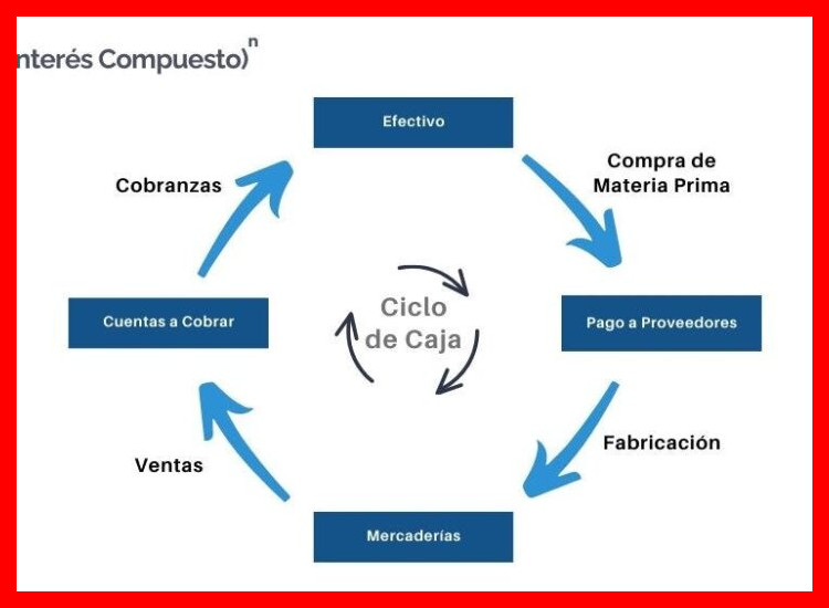 5. Financiación y Gestión de Cobros Internacionales