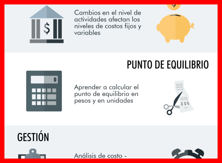 Análisis de Escenarios: Cómo el Punto de Equilibrio Ayuda en la Toma de Decisiones