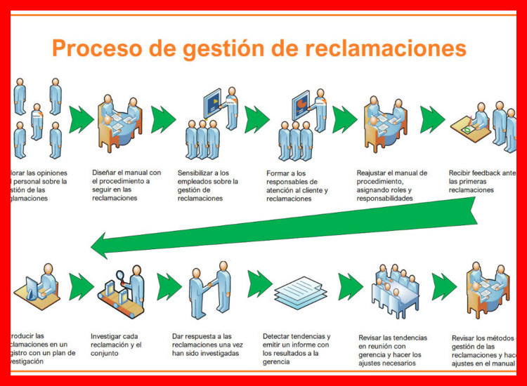¿Cómo debo gestionar las devoluciones y reclamaciones de los clientes?