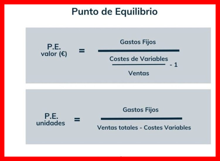 ¿Cómo se calcula el punto de equilibrio en unidades?