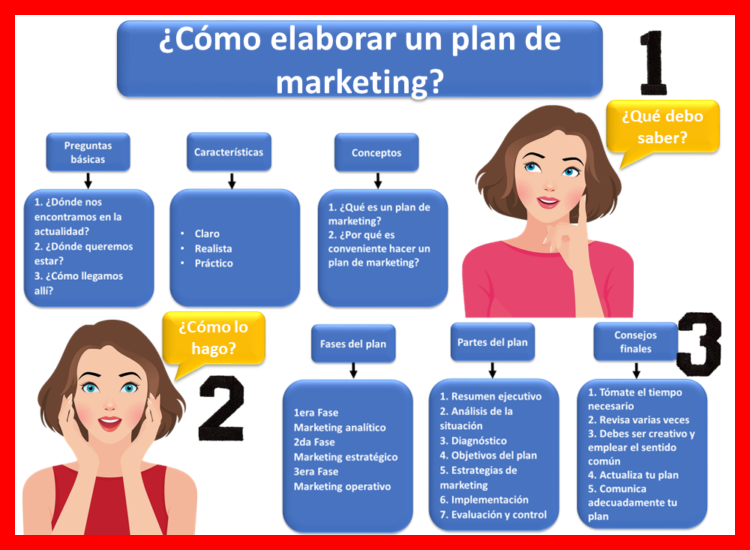 ¿Cómo se debe estructurar e implementar una estrategia de marketing integral utilizando todas las capacidades de WhatsApp Business para generar un canal de ventas efectivo?