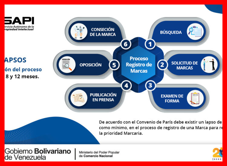 ¿Cuál es el proceso paso a paso para registrar una marca de forma independiente en el IEPI?