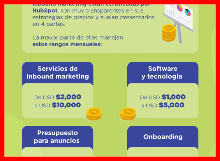 ¿Cuál es el rango de costo realista para implementar una estrategia básica de marketing digital que sea sostenible para una pequeña empresa?