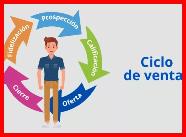 ¿Cuál es la mejor estrategia para gestionar consultas y cerrar ventas por este canal?
