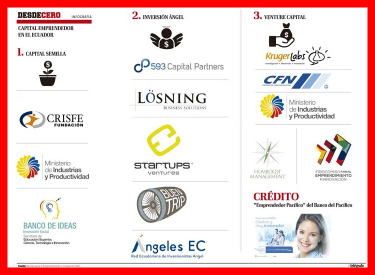 ¿Cuáles son las estrategias y fuentes específicas disponibles en Ecuador para que un emprendedor obtenga capital semilla para su proyecto?
