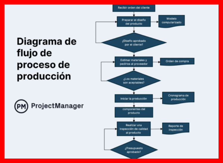 ¿Cuáles son los 7 pasos fundamentales que un pequeño productor debe seguir para iniciar un proceso de exportación?