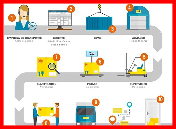 ¿Cuáles son los primeros pasos que debo dar para comenzar a exportar?