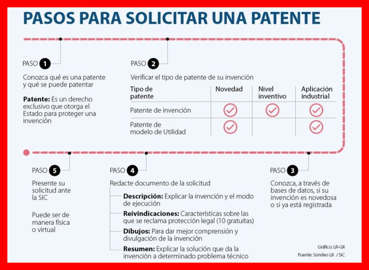 ¿Cuáles son los requisitos principales para solicitar la patente?