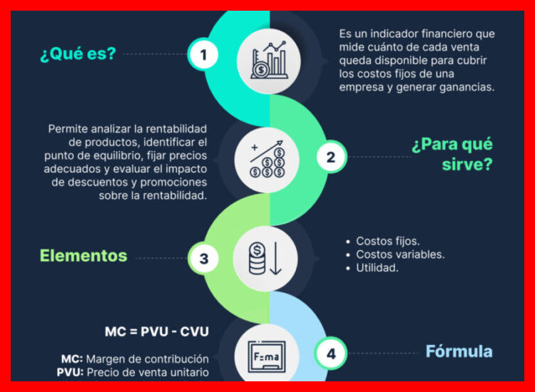 Desglosando los Componentes Clave: Costos Fijos, Variables y Margen de Contribución