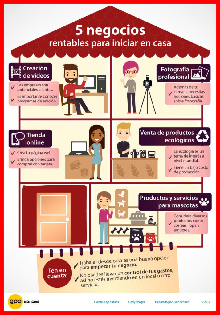 Ideas de negocios rentables para empezar desde tu casa en Ecuador - Ideas de negocios
