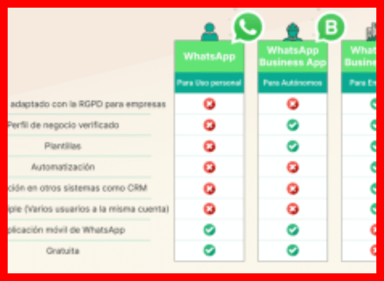¿Qué 5 funcionalidades técnicas o tácticas operativas de WhatsApp Business pueden optimizarse para mejorar la gestión comercial y la experiencia del cliente?