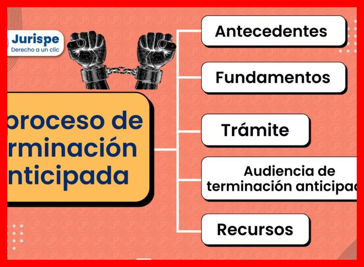 ¿Qué debe contemplar la cláusula de terminación anticipada y sus consecuencias?