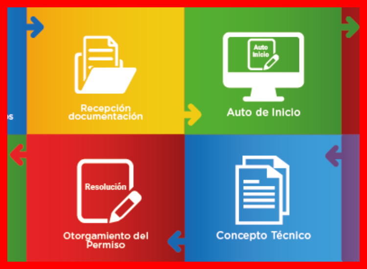 ¿Qué documentación, trámites y requisitos técnicos son necesarios para obtener un permiso ambiental para un pequeño taller?