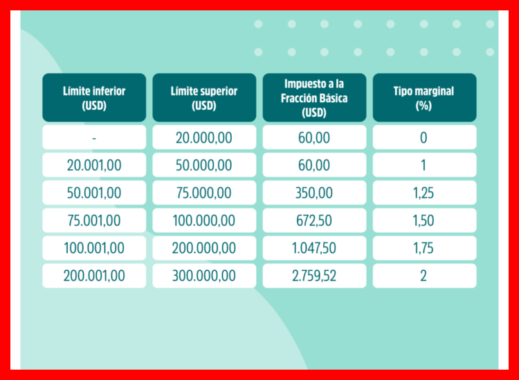 ¿Qué es el Régimen Impositivo para Emprendedores y Negocios Populares (RIMPE)?