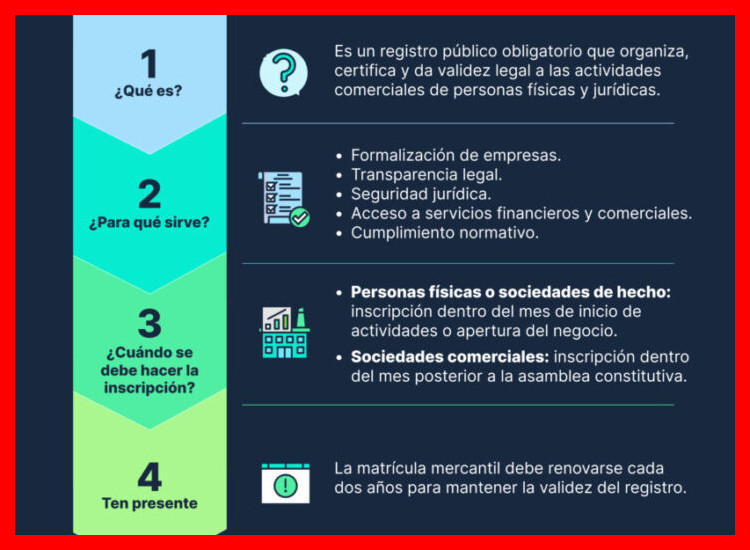 ¿Qué funciones y novedades comprende el Registro Mercantil en su versión actualizada?