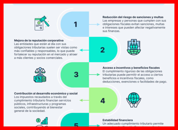 ¿Qué obligaciones tributarias específicas (impuestos y contribuciones) debe cumplir un contribuyente acogido al régimen RIMPE?