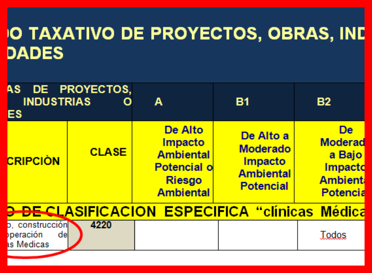 ¿Qué pasa si opero mi taller sin el permiso ambiental requerido?