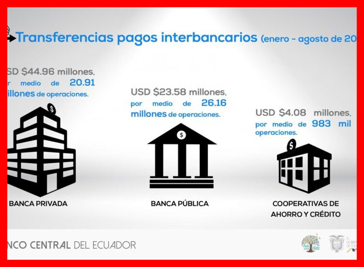 ¿Qué tipos de financiamiento público y privado existen en Ecuador específicamente diseñados para emprendedores en etapa temprana?
