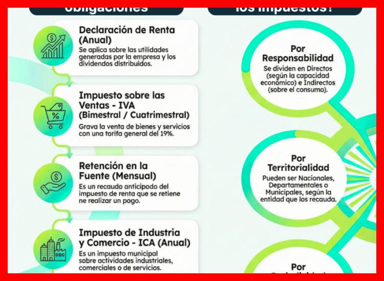 Una vez inscrito, ¿cuáles son mis obligaciones tributarias mensuales y anuales en este régimen?